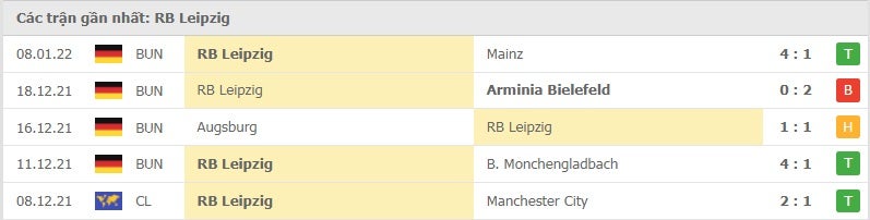Leipzig các trận gần đây