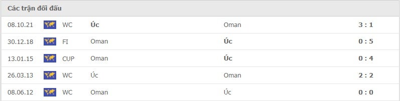 Oman vs Australia thành tích đối đầu
