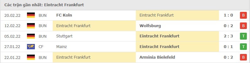 Frankfurt các trận gần đây