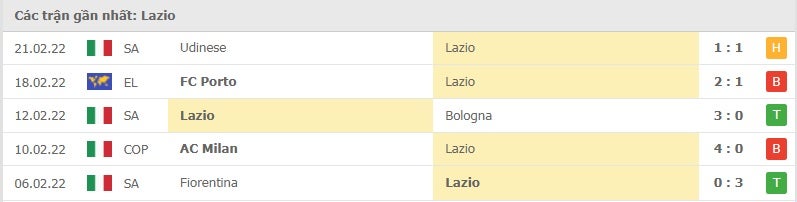 Lazio các trận gần đây