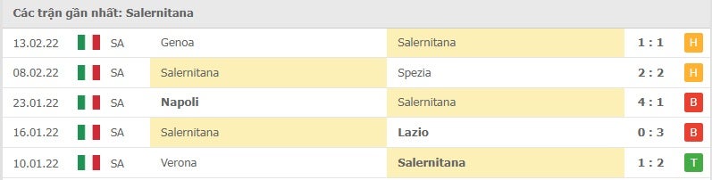 Salernitana các trận gần đây