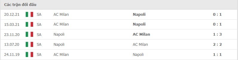 Napoli vs Milan thành tích đối đầu