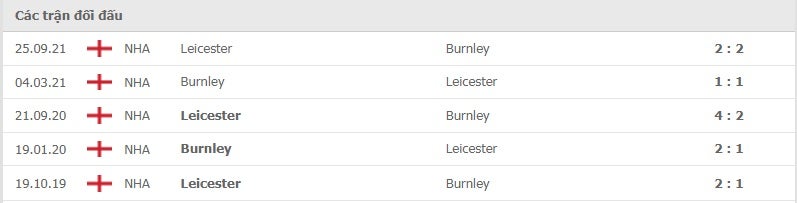 Burnley vs Leicester thành tích đối đầu
