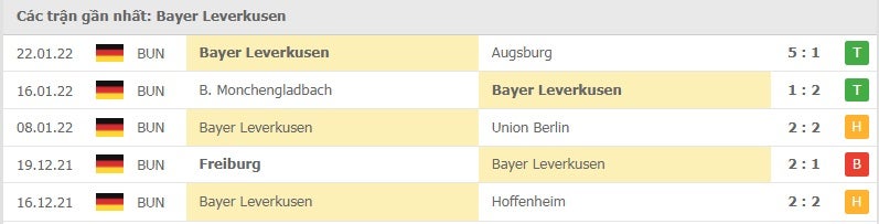 Leverkusen các trận gần đây