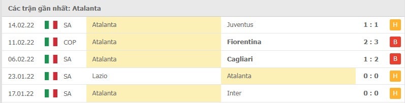 Atalanta các trận gần đây