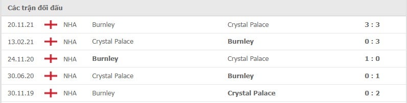 Crystal Palace vs Burnley thành tích đối đầu