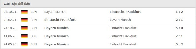 Frankfurt vs Bayern thành tích đối đầu