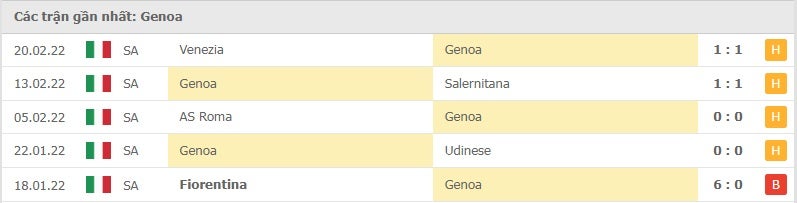 Genoa các trận gần đây