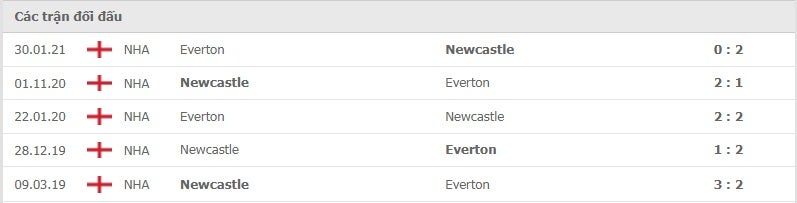 Newcastle vs Everton thành tích đối đầu