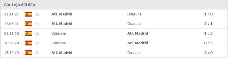 Osasuna vs Atletico Madrid thành tích đối đầu