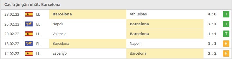 Barcelona các trận gần đây