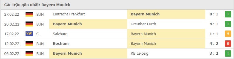 Bayern Munich các trận gần đây
