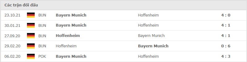 Hoffenheim vs Bayern thành tích đối đầu