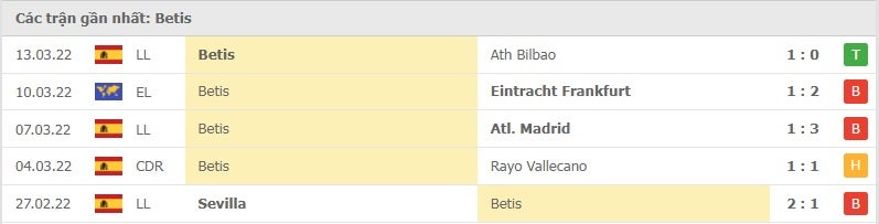 Real Betis các trận gần đây