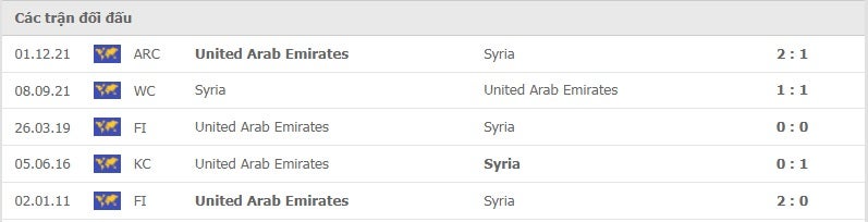 UAE vs Syria thành tích đối đầu
