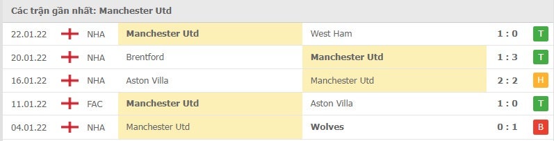 Man Utd các trận gần đây