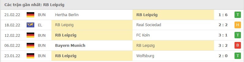 RB Leipzig các trận gần đây