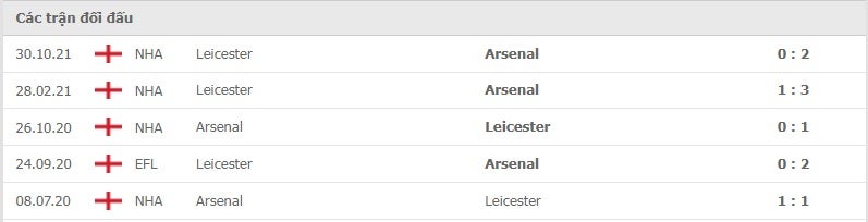 Arsenal vs Leicester thành tích đối đầu