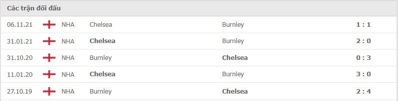 Burnley vs Chelsea thành tích đối đầu