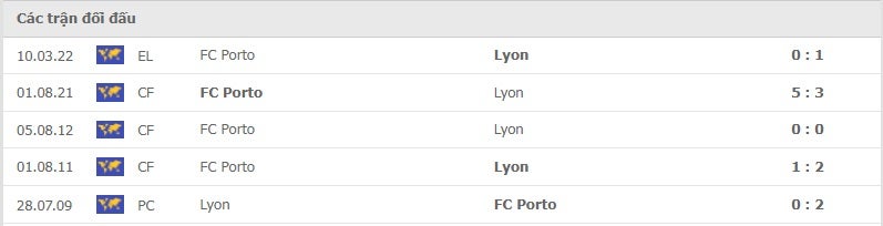 Lyon vs Porto thành tích đối đầu