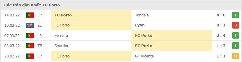 Porto các trận gần đây