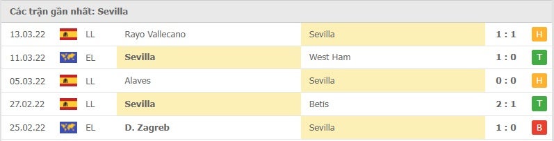 Sevilla các trận gần đây