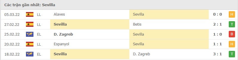 Sevilla các trận gần đây