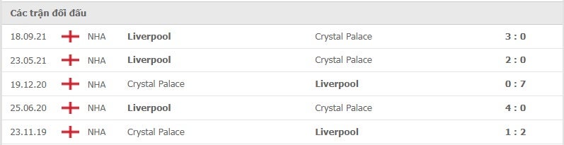 Crystal Palace vs Liverpool thành tích đối đầu