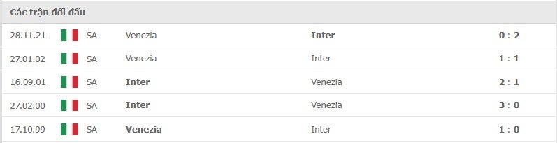 Inter Milan vs Venezia thành tích đối đầu