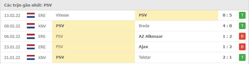 PSV các trận gần đây