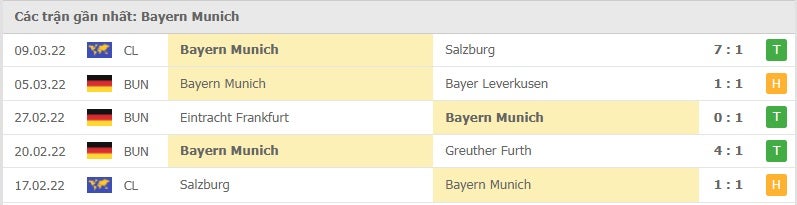 Bayern các trận gần đây