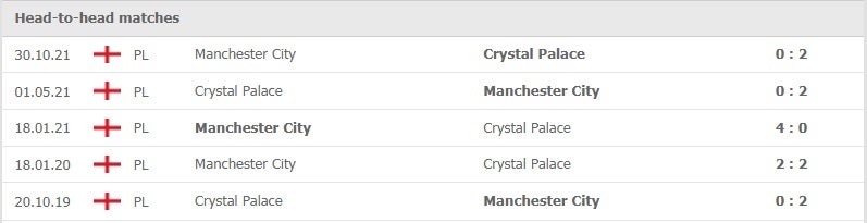 Crystal Palace vs Manchester City thành tích đối đầu