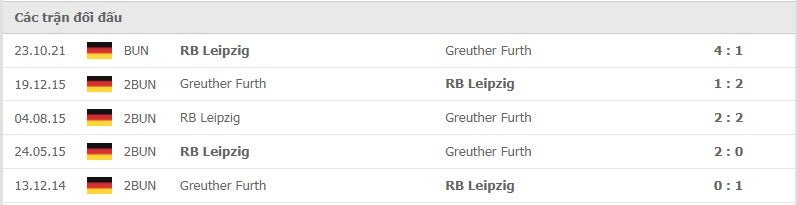 Greuther Furth vs Leipzig thành tích đối đầu
