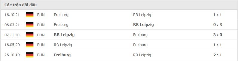 Leipzig vs Freiburg thành tích đối đầu