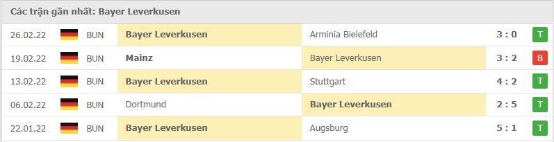 Leverkusen các trận gần đây
