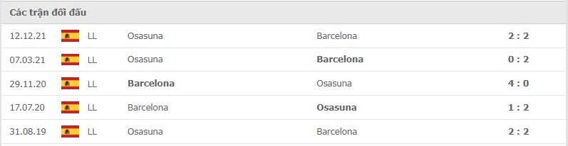 Barcelona vs Osasuna thành tích đối đầu