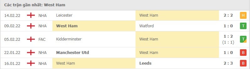 West Ham các trận gần đây