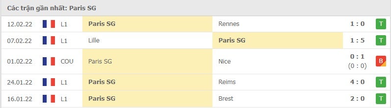 PSG các trận gần đây