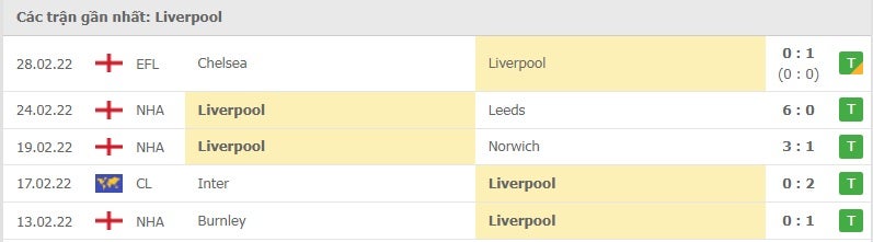 Liverpool các trận gần đây