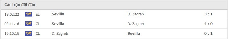 Dinamo Zagreb vs Sevilla thành tích đối đầu