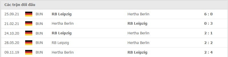 Hertha Berlin vs Leipzig thành tích đối đầu