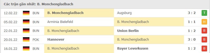 Monchengladbach các trận gần đây