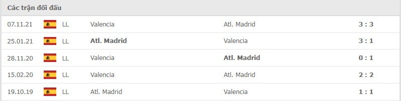 Atletico Madrid vs Valencia thành tích đối đầu