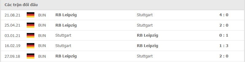 Stuttgart vs Leipzig thành tích đối đầu