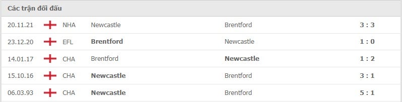 Brentford vs Newcastle thành tích đối đầu
