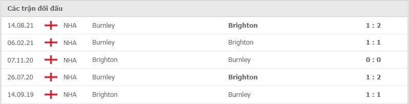 Brighton vs Burnley thành tích đối đầu
