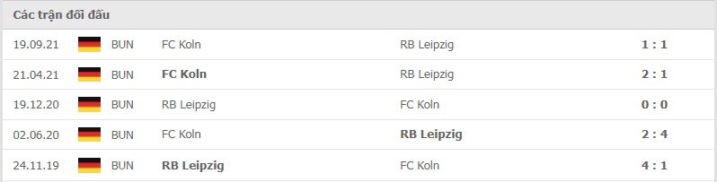 Leipzig vs Koln thành tích đối đầu