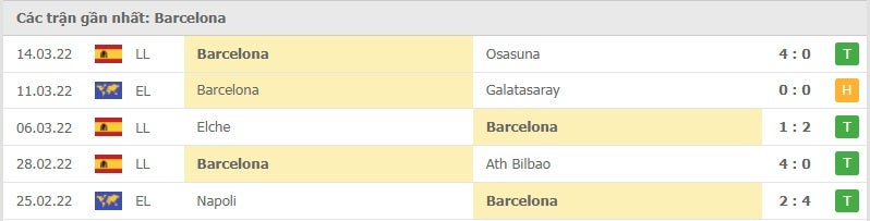 Barcelona các trận gần đây