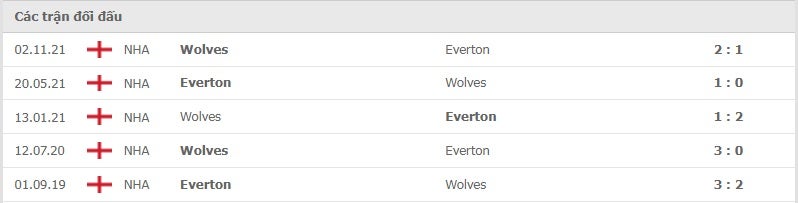 Everton vs Wolves thành tích đối đầu