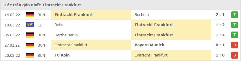 Frankfurt các trận gần đây